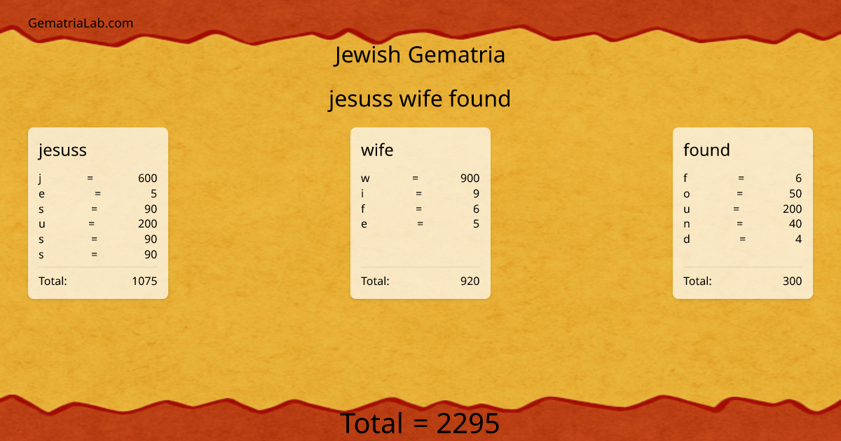 jesuss wife found in jewish Gematria